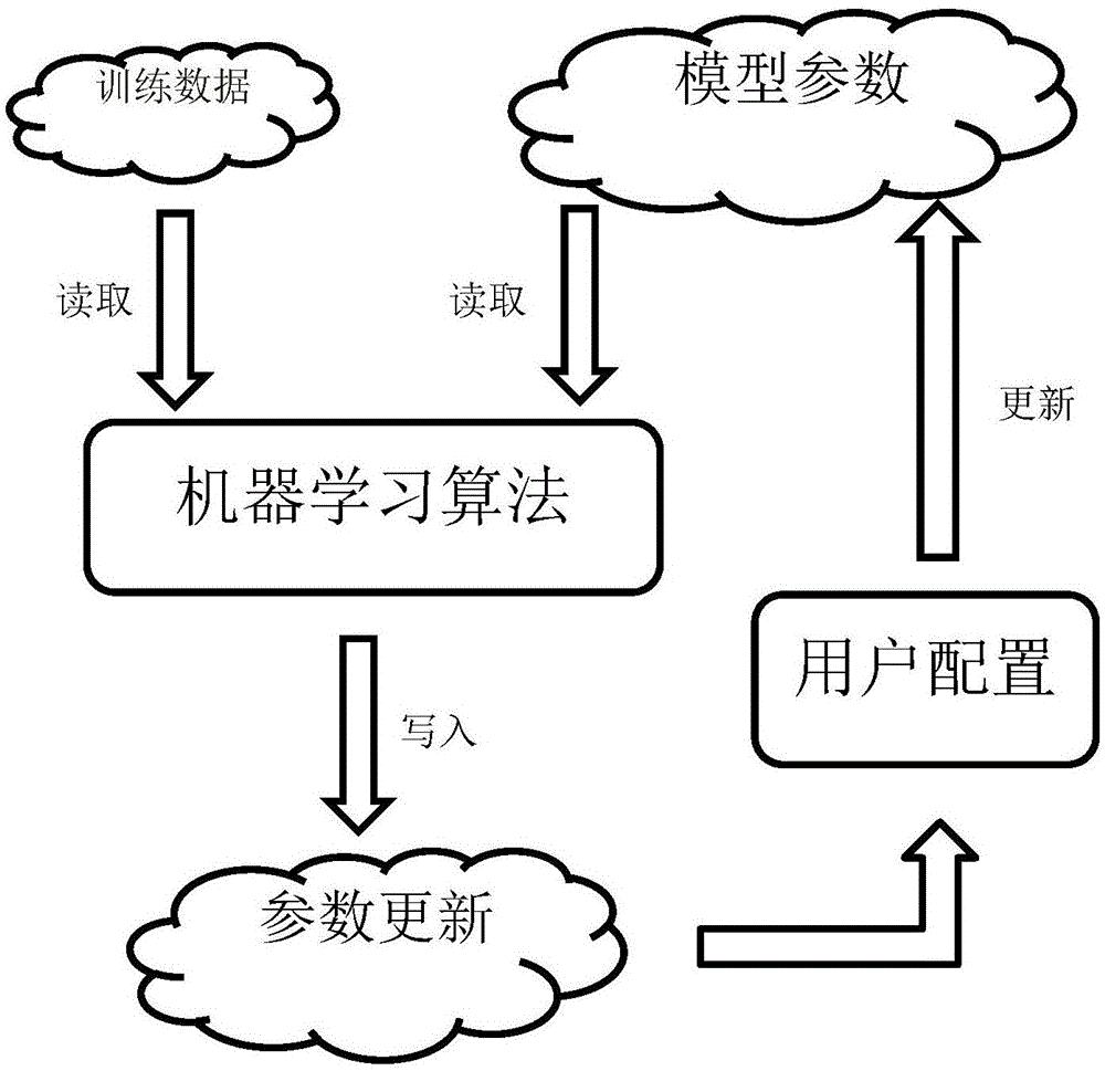 机器学习训练优化指南：揭示性能增强的秘诀 (机器学习)