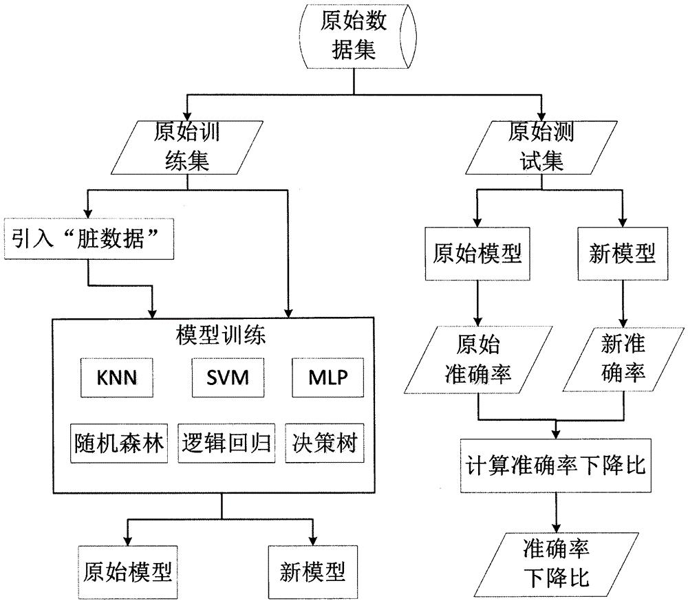 优化机器学习算法训练的技术和策略