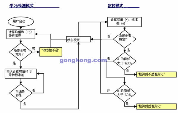 简化流程：提高效率、降低成本的最佳实践 (简化流程提高效率建议)