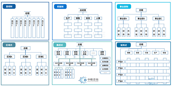 优化组织结构的最佳实践：构建敏捷、高效的工作环境 (优化组织结构的优点)