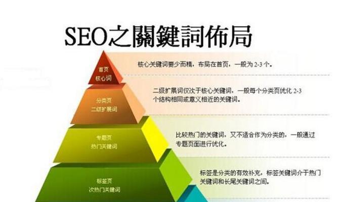 提升网站流量和排名的专家 SEO 推广公司 (提升网站流量的方法有哪些?)