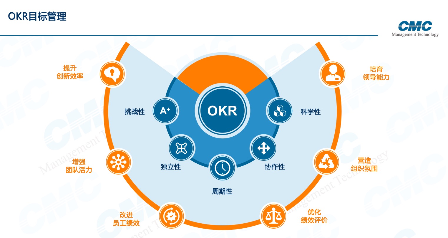 流程优化指南：从评估到实施的全面方法 (流程优化指南是什么)