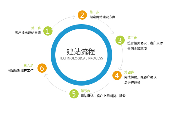 网站推广的艺术与科学：揭秘如何提高网站可见性和转化率 (网站推广的艺术有哪些)