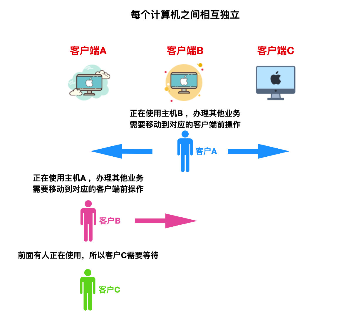 全面掌握网络推广策略：实现企业目标的有效途径 (全面掌握网络舆情方向)