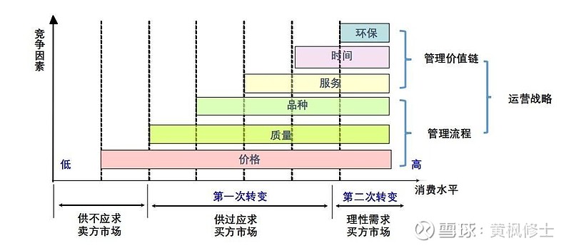 超越竞争格局：旺道 SEO 推广策略为您在数字领域立于不败之地 (超越竞争格局的句子)