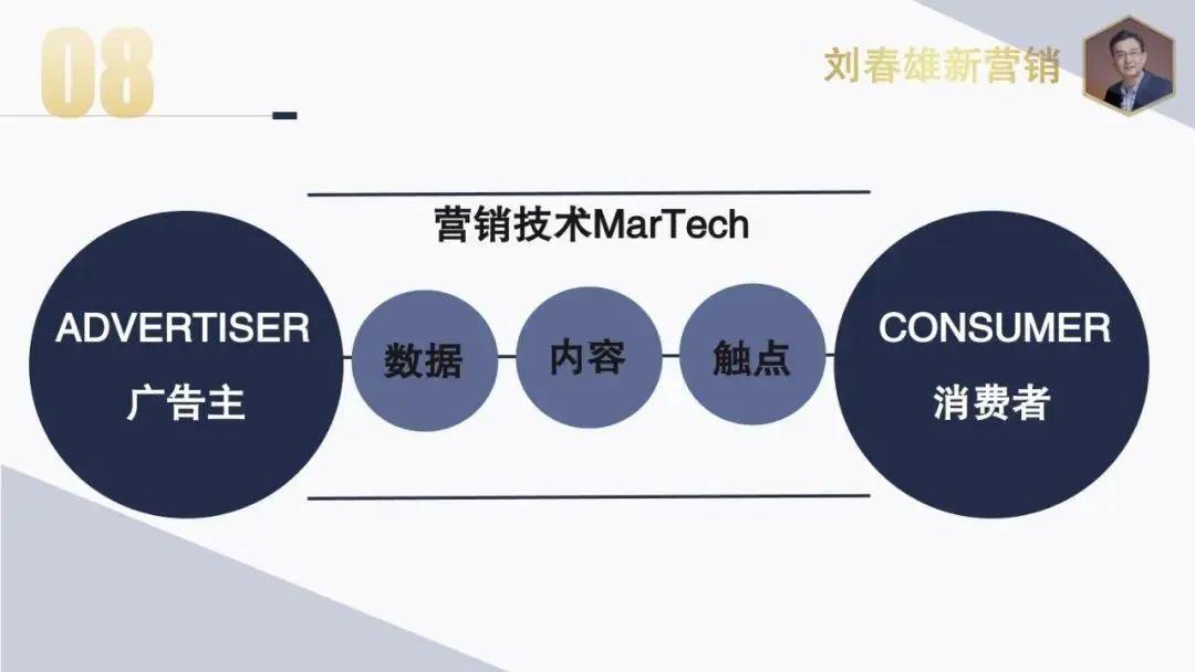 解锁数字营销潜能：提升您的公司网站 (数字营销攻略)