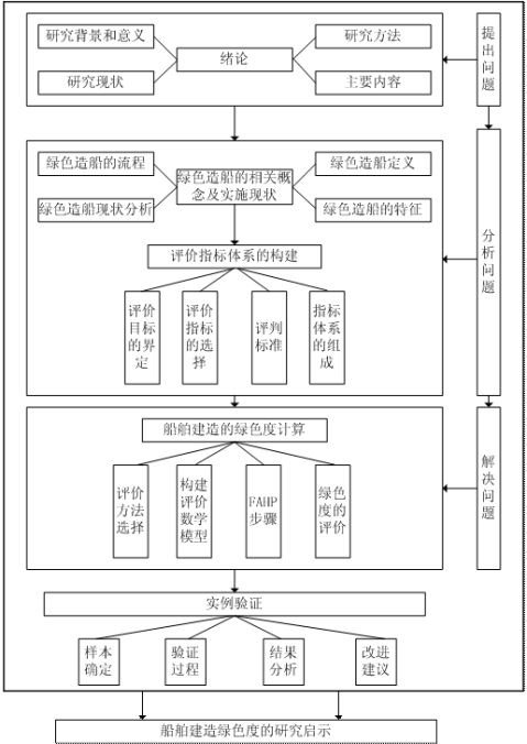 进行关键字研究以确定目标受众搜索的术语(进行关键字研究的方法)