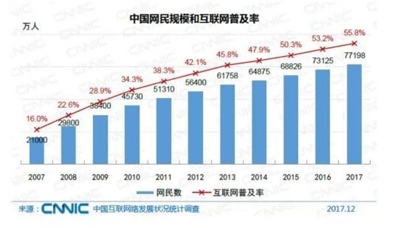 在数字时代提升业务知名度和潜在客户生成