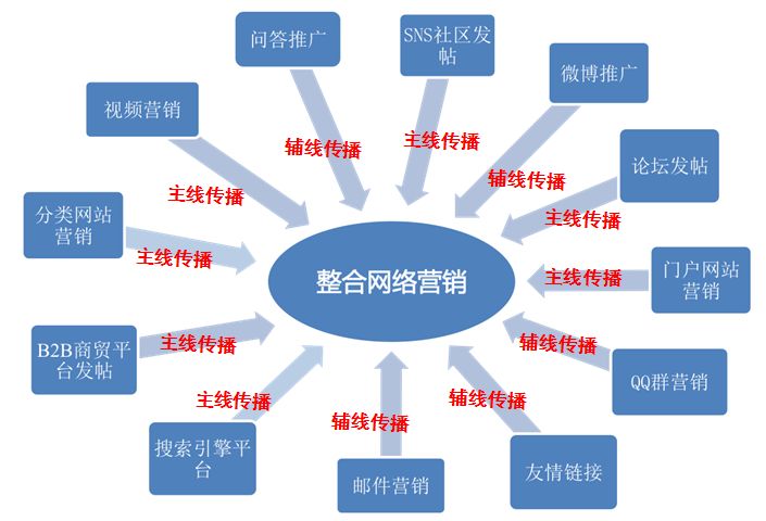 企业网站推广技术：利用SEO、付费广告和社交媒体接触更多客户 (企业网站推广的方法有)