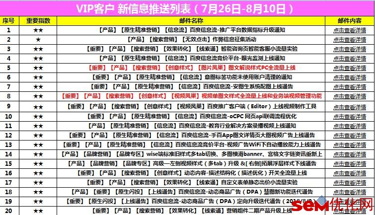 百度推广查询：了解关键词和竞争对手表现 (百度推广查询我同行数据)