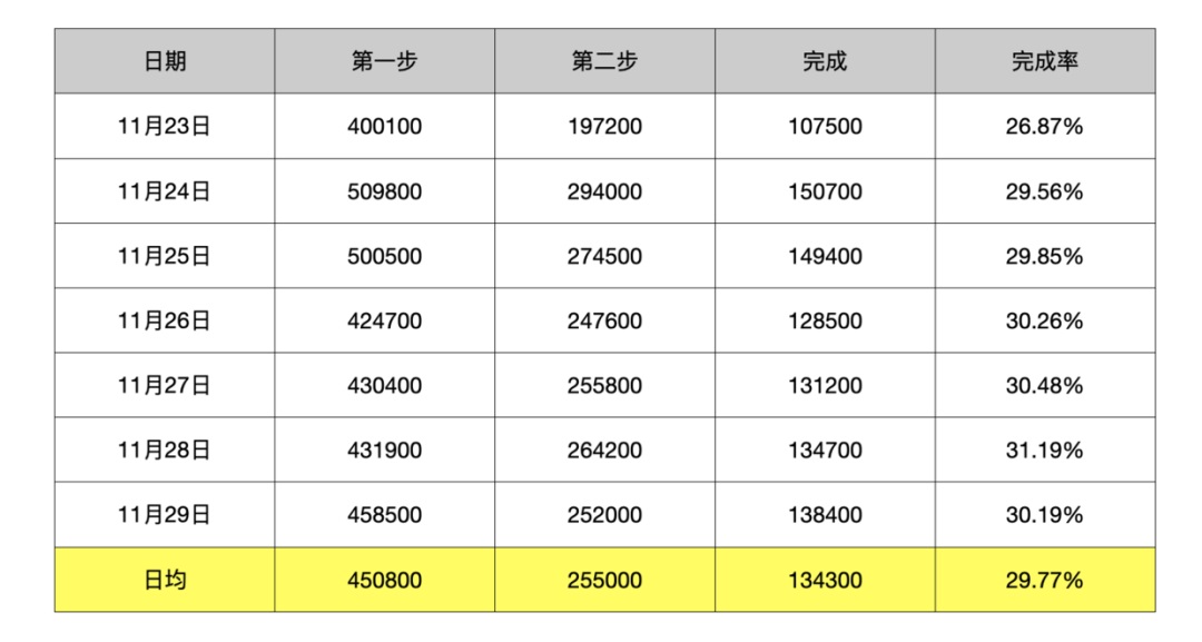 以数据为导向的营销：利用百度关键词推广优化您的广告系列，获得可衡量的成果 (以数据为导向来开展工作)