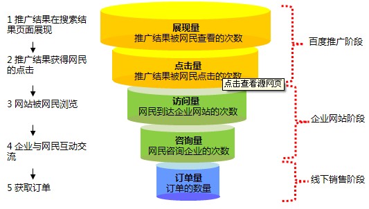 网站推广的战略价值：获取更多潜在客户和推动转化 (网站推广的战略是什么)