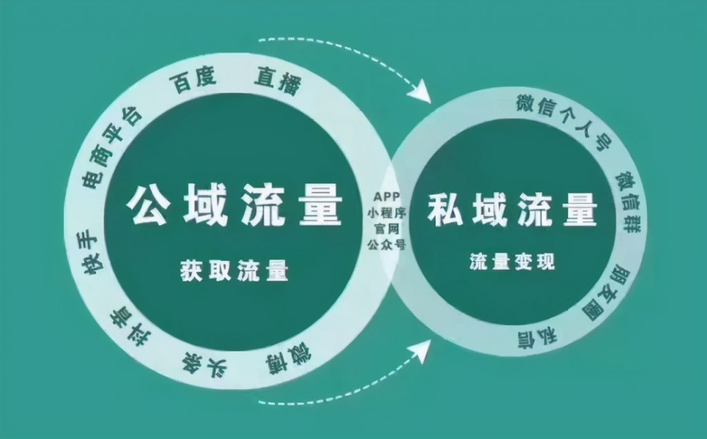 网络宣传推广：掌握数字营销的艺术，扩大品牌影响力 (网络宣传推广预算)