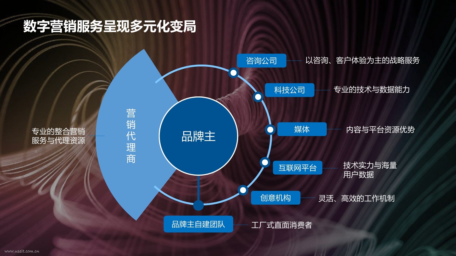 数字化营销：掌握互联网推广来提升品牌知名度和转化率的秘诀 (数字化营销是什么意思)