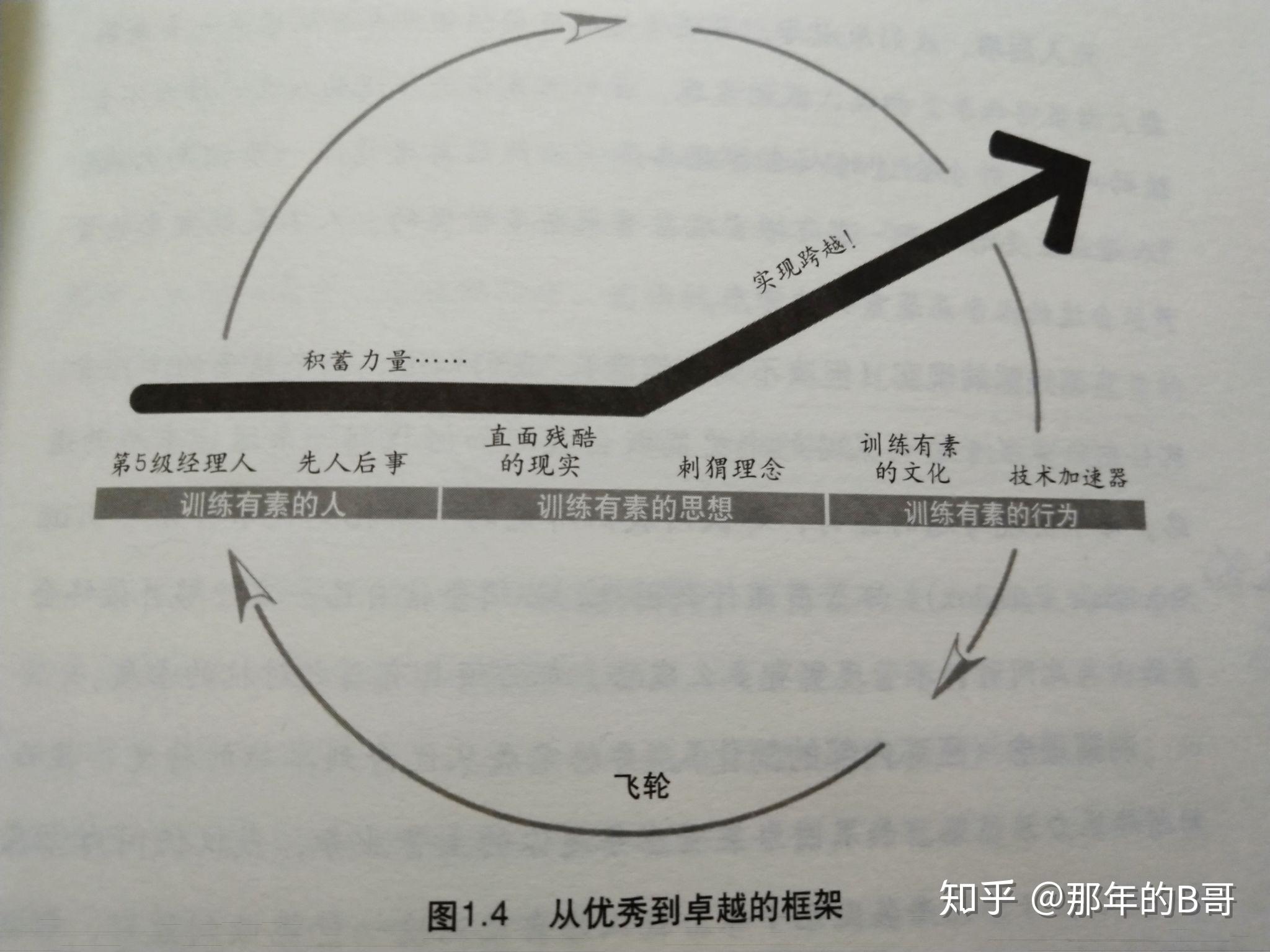 从零到卓越：网络推广的终极指南，打造品牌影响力和业务增长 (从零到卓越:牙科运营实战笔记 pdf)