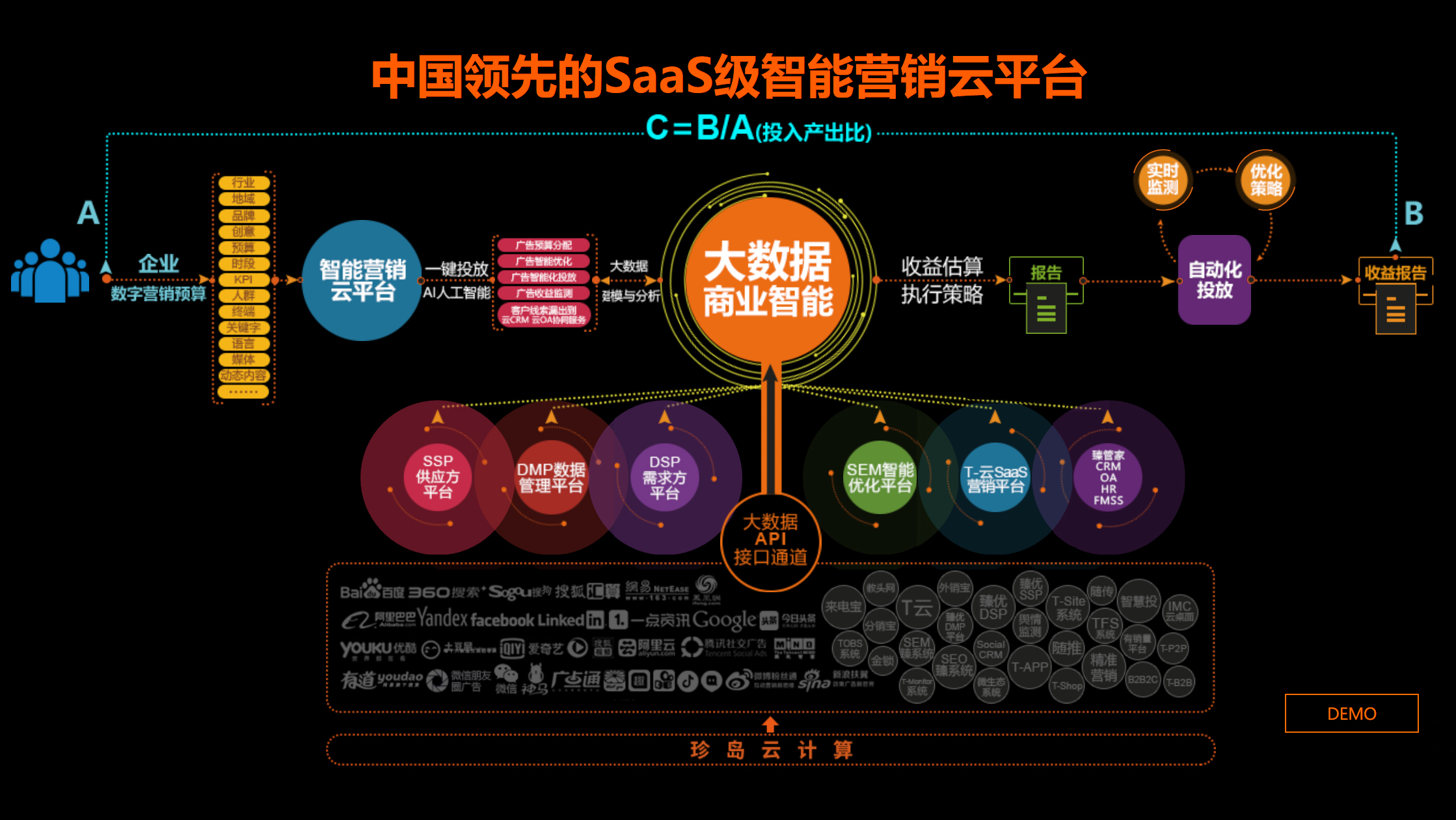 网络推广的利器与陷阱：掌握正确的方法轻松达成目标 (网络推广的利润有多大)