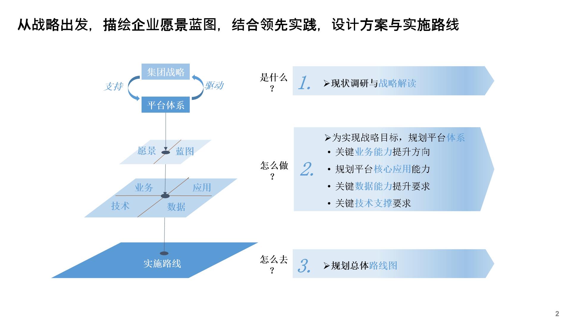 网络推广蓝图：一步一步创建成功在线营销活动的秘诀 (网络推广蓝图怎么做)