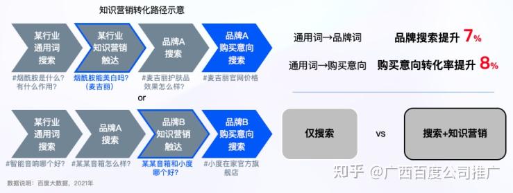 掌握百度推广登录秘籍，解锁流量新天地 (掌握百度推广的方法)