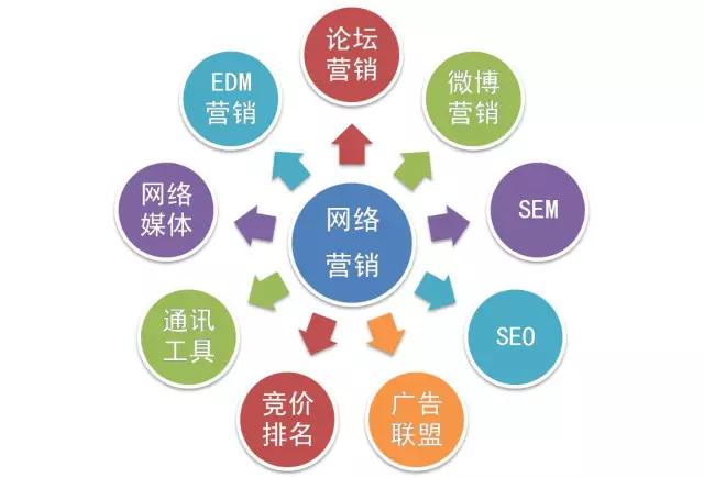 网络推广的步步高升：初学者到专家的综合指南，打造不可阻挡的在线影响力 (网络推广的步骤包括)