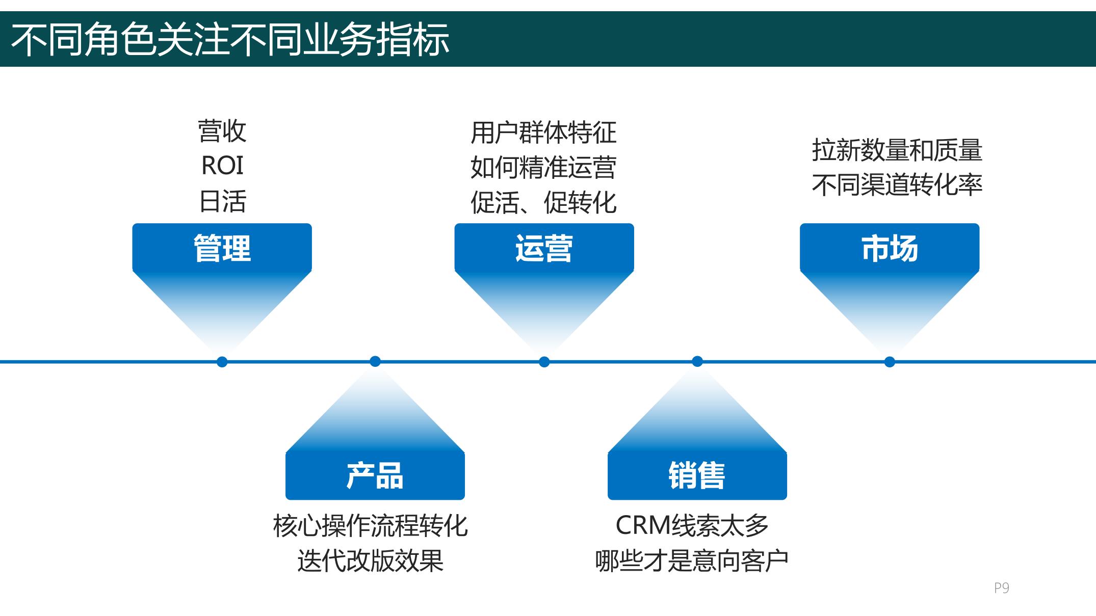 数据驱动的决策：利用分析洞察优化推广策略，实现持续增长 (数据驱动的决策)