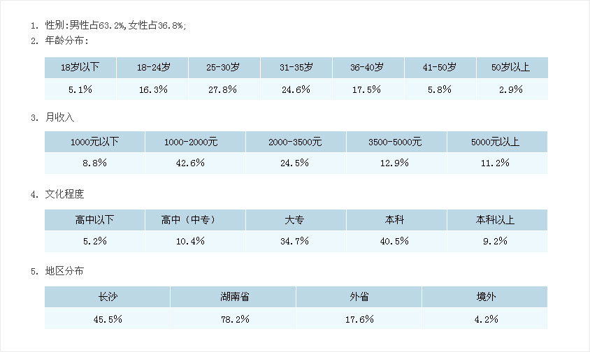 湖南网络推广：打造湖南企业网络营销新格局