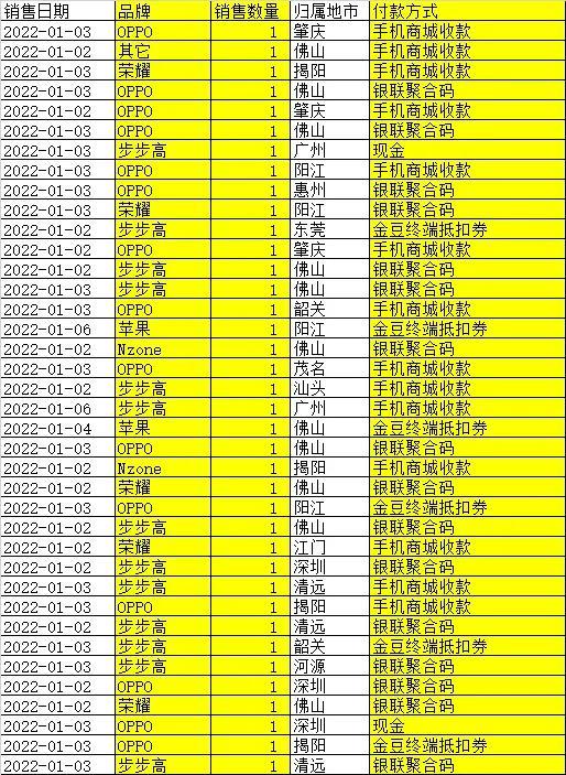 网络外包推广指南：揭示简化推广流程的秘密 (网络外包推广方案)