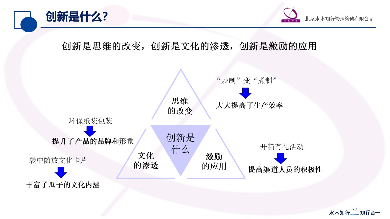 通过创新和经过验证的策略提升网站可见度和用户参与度，实现网站推广目标 (创新通过什么来完成)