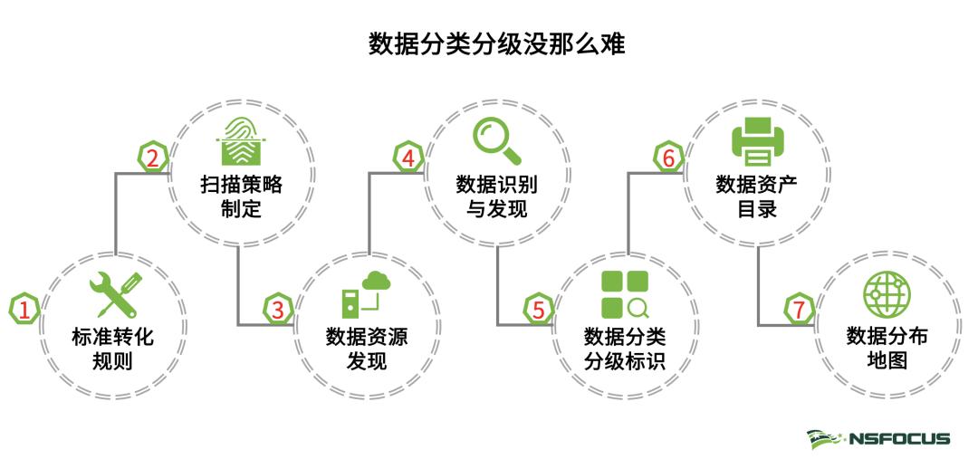 以数据为导向的网站推广蓝图：优化您的战略并获得可衡量的结果 (以数据为导向是设计思维的一个重要表现)