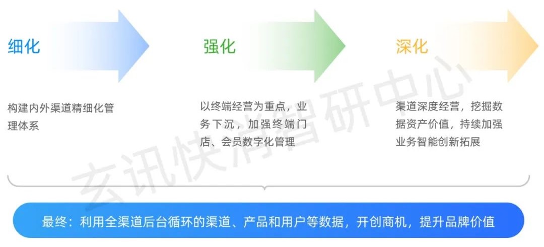 打造多渠道整合营销体系，实现企业业绩稳步增长 (多渠道整合)