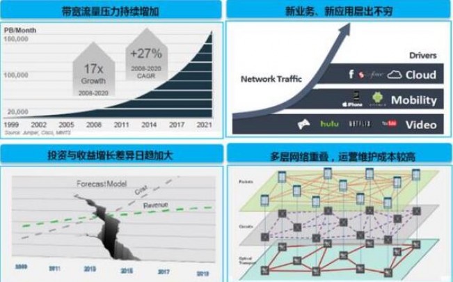 释放网络潜力：利用排名推广提升您的在线影响力 (释放网络潜力的方法)