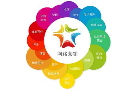 网络营销的免费助力：探索强大且实用的网络推广工具 (网络营销的免费ppt)