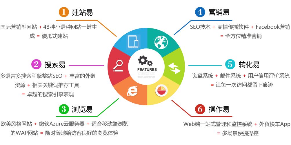 商丘网络推广：提升企业线上竞争力的利器