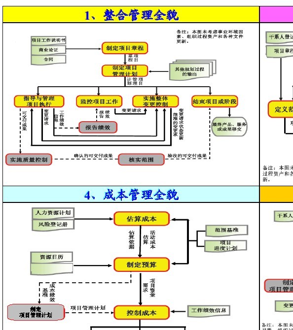 通过在相关论坛和讨论组中发帖，建立您的品牌权威，与潜在客户建立联系 (通过相关可以得到两个变量互相影响的方向和值)