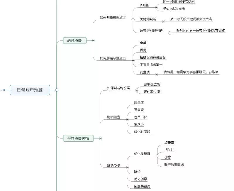 竞价推广入门指南：一步步教你制定成功的竞价策略 (竞价推广入门基础知识)