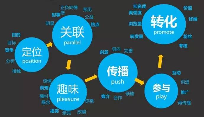 网络推广策划大师班：运用多渠道策略实现营销成功 (河源网络推广策划)