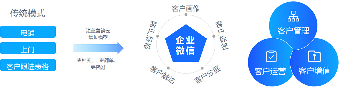 营销变革的蓝图：创新技术和策略，打造卓越客户旅程 (营销变革的蓝图是什么)