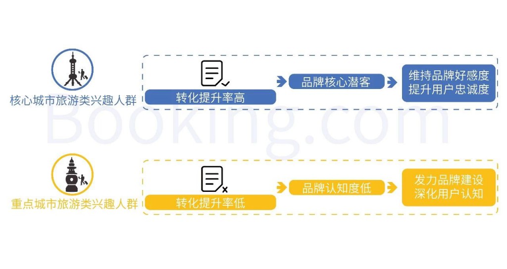 成为品牌推广大师：全面的指南，建立令人难忘的品牌 (成为品牌推广的条件)