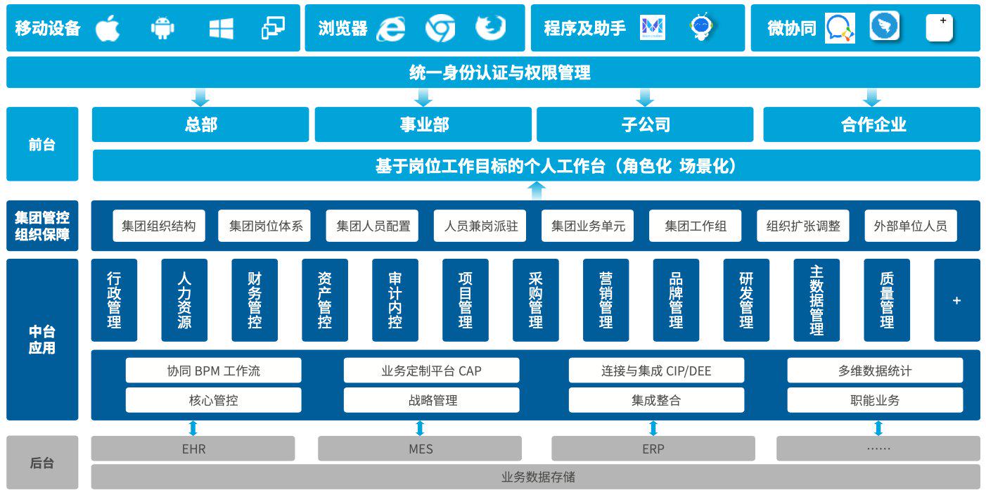 数字营销蓝图：线上推广的制胜方程式 (数字营销蓝图是什么)