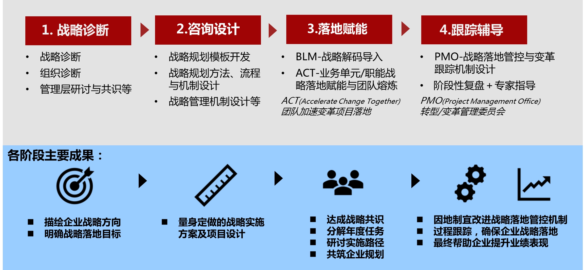 制定战略性品牌推广活动，与一家备受推崇的品牌推广公司合作 (制定战略性品牌方案)