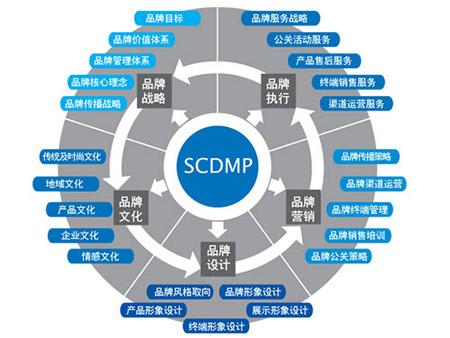 品牌推广简明教程：有效提升品牌知名度和影响力 (品牌推广内容怎么写)