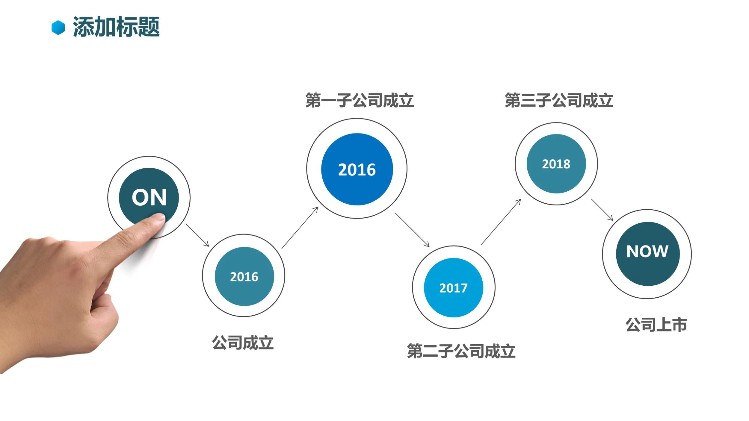 品牌推广的终极指南：一步步提升品牌知名度 (品牌推广的终极目的)