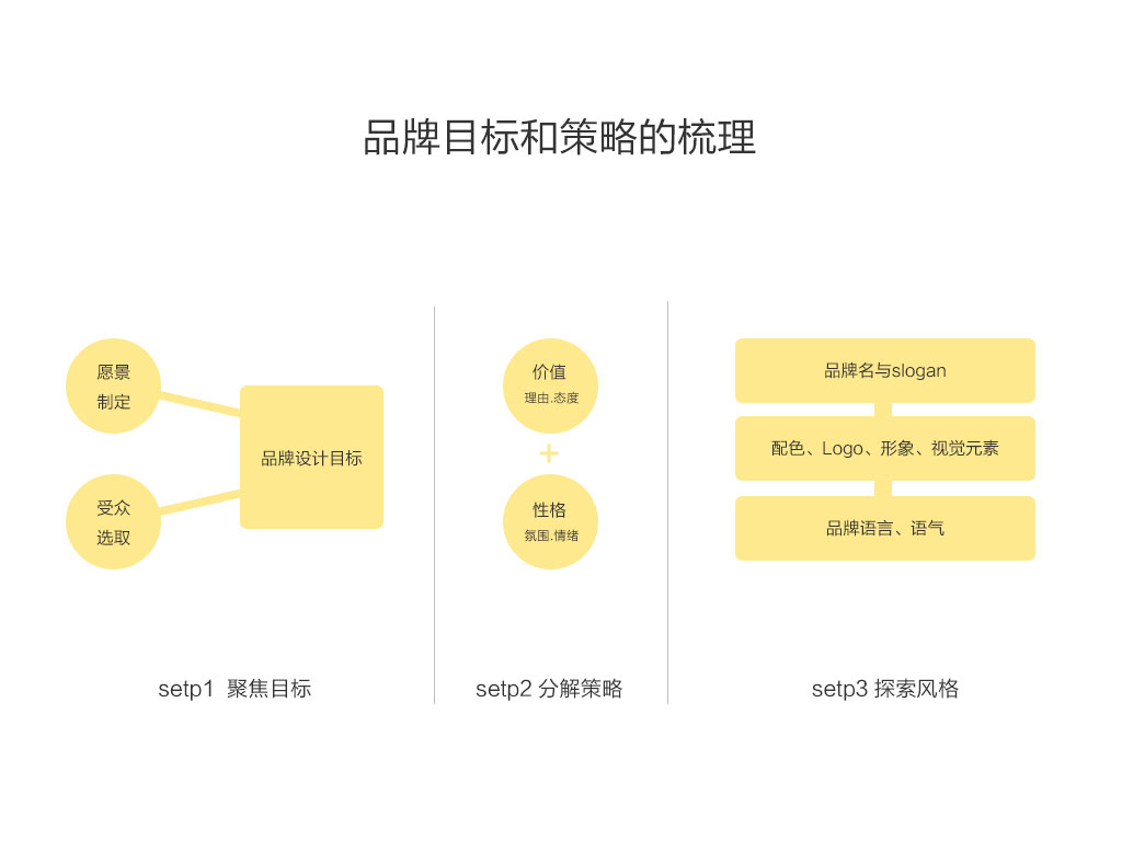 全面品牌推广指南：从策划到执行的完整流程 (全面品牌推广策略)