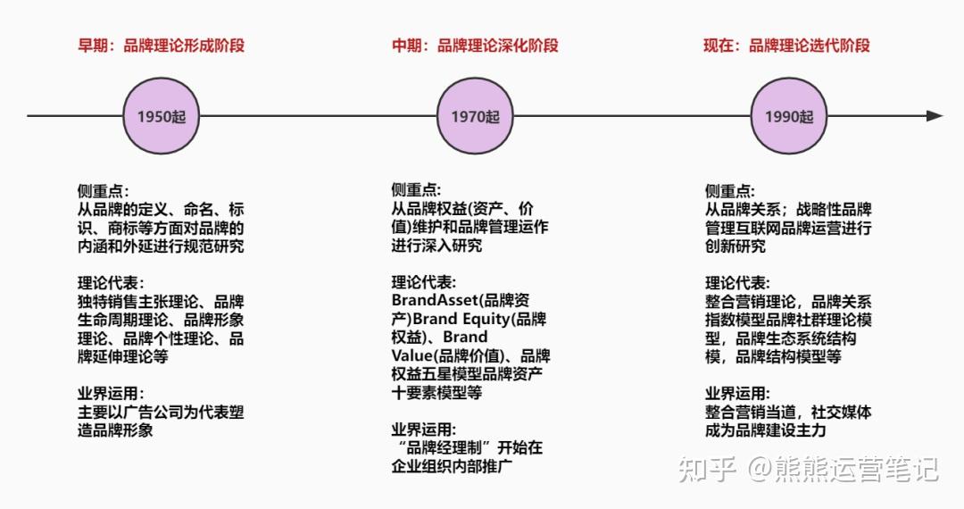 深入了解品牌推广：从品牌建立到多渠道推广 (深入了解品牌产品核心概念,提炼卖点)