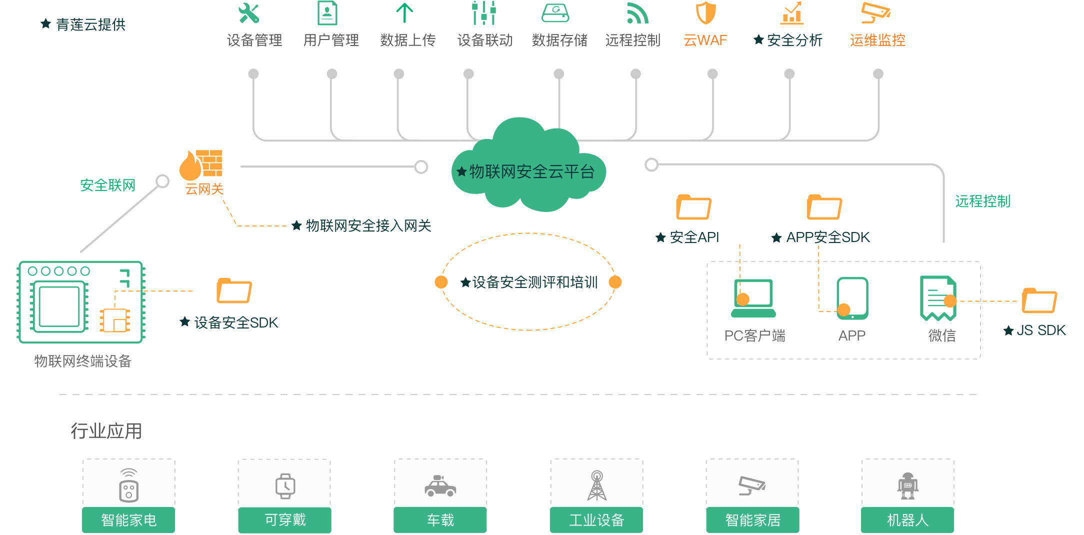 解锁互联网的潜力：通过百度推广开户，提升您的业务可见度 (互联网解密)