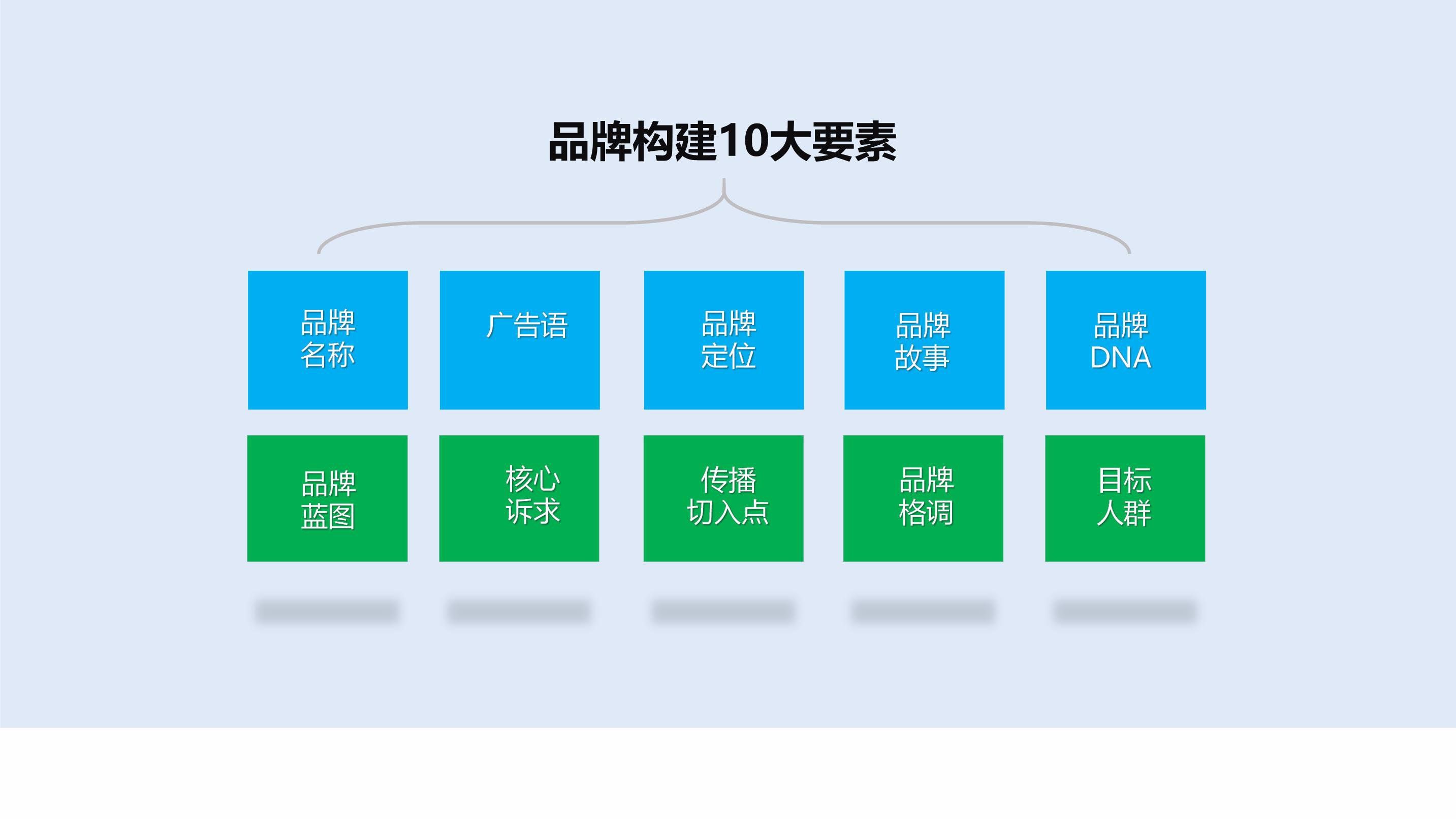 为您的品牌赋能：使用海外网络推广，提升品牌知名度，建立忠实的国际客户群 (为品牌赋能是什么意思)