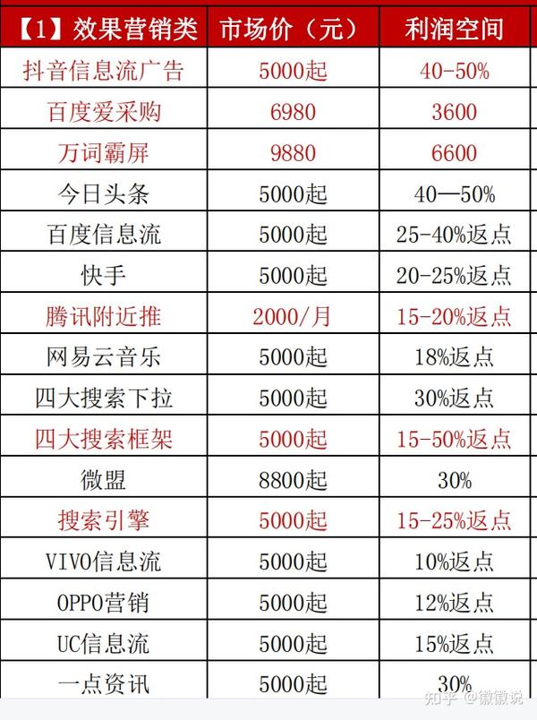 优化广告支出回报率：提高转化率和实现增长目标的广告投放技巧 (优化广告支出的措施)