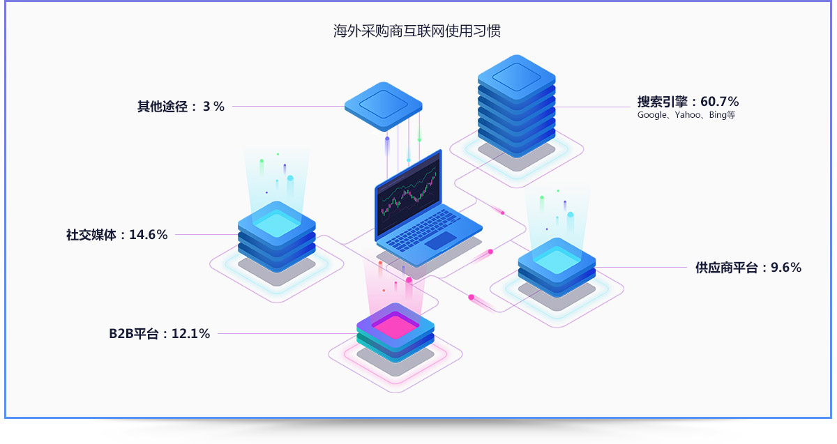 海外网络推广：解锁全球市场的新兴策略 (海外网络推广营销)