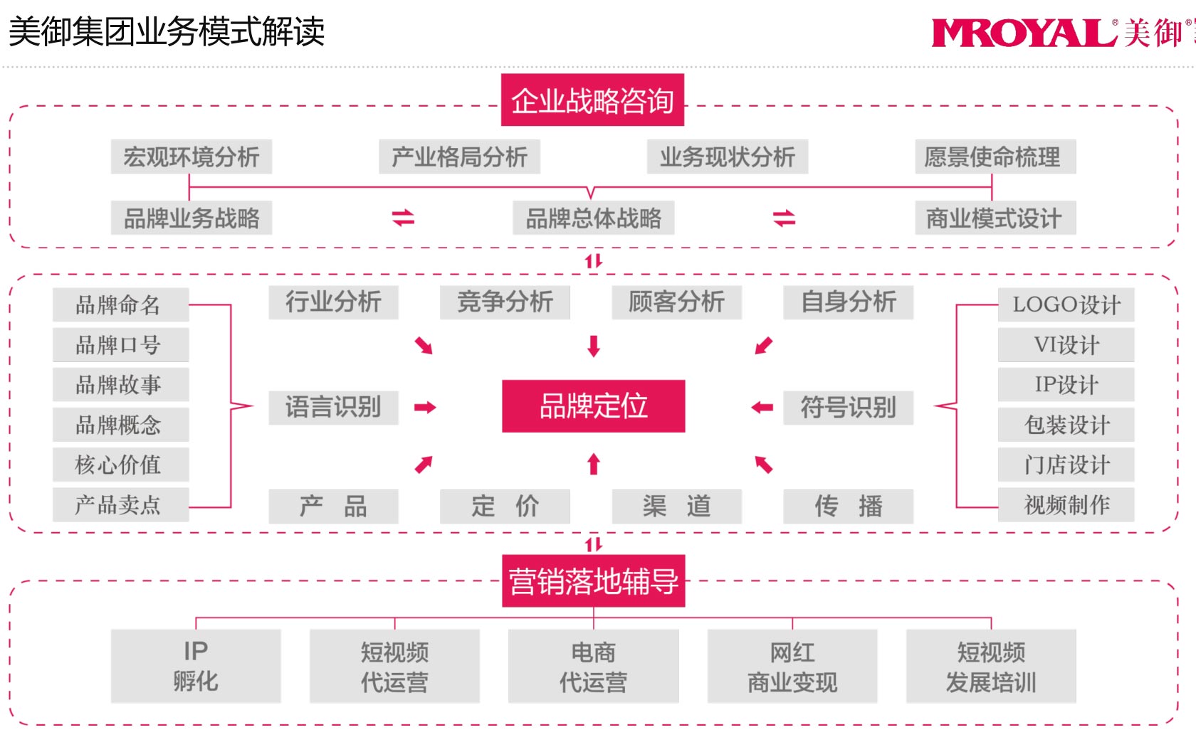 优化品牌定位：制定高效的营销推广计划 (优化品牌定位的重要性)