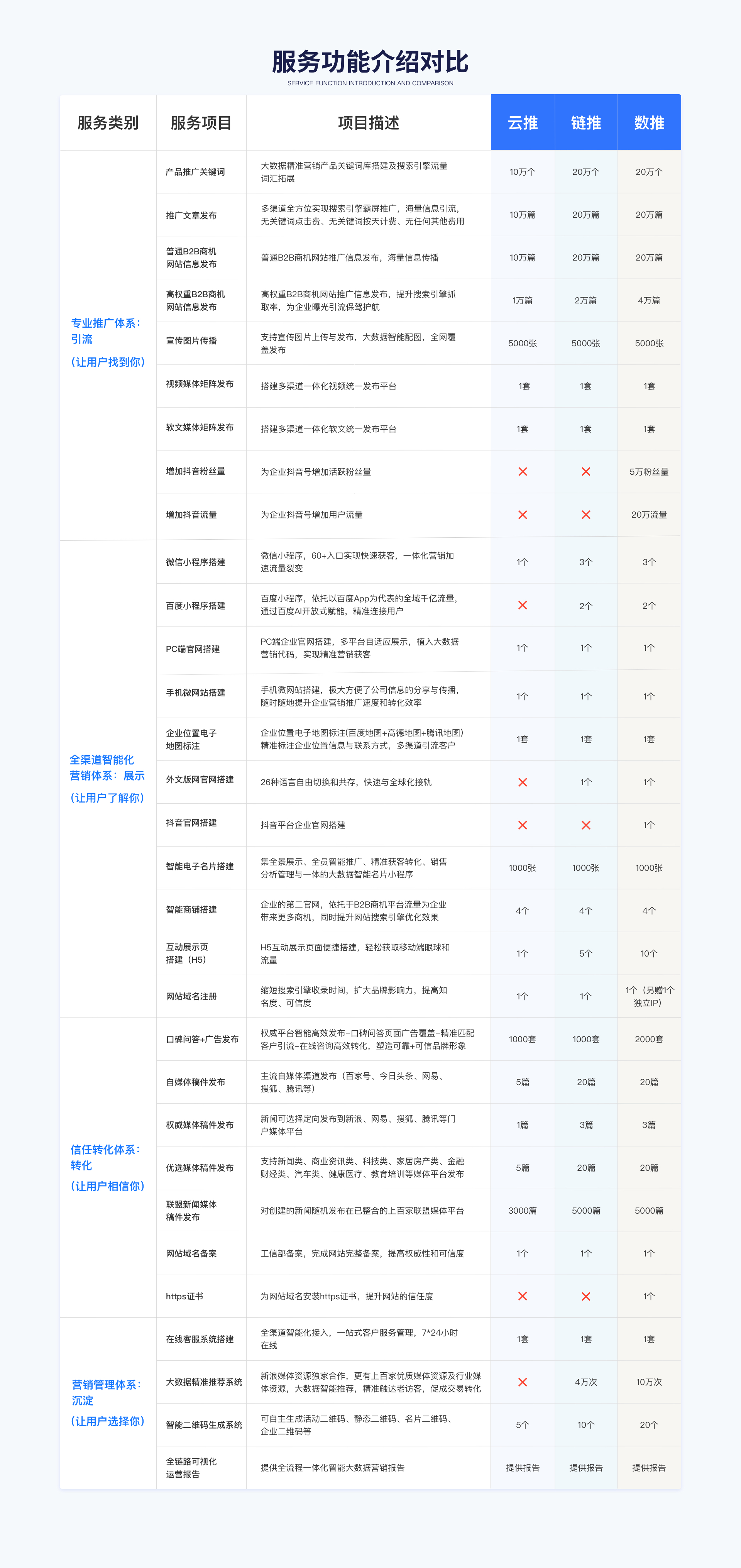 网站推广宝典：全面指南，引领你迈向流量和收益的新高度 (网站及推广)