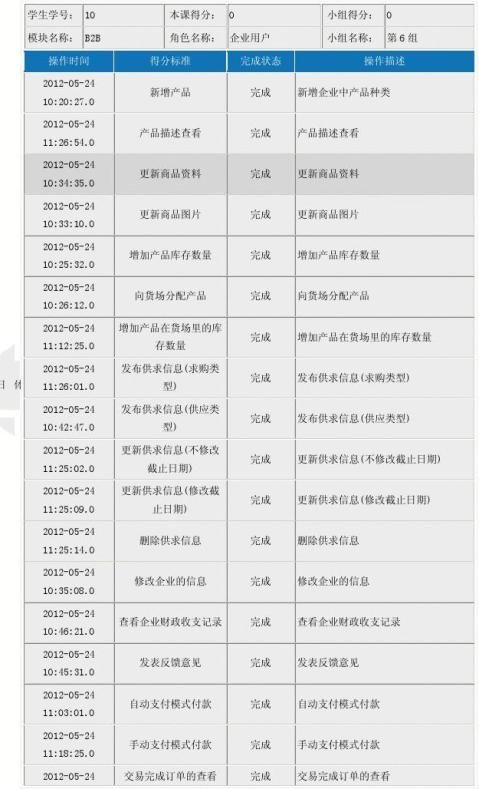 掌握B2B推广的艺术：解锁潜在客户的钥匙 (b2b平台如何做推广)